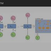 Python Deep Learning For Beginners The Course Overview Packtpub Com
