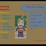 Interpreting Scatterplots