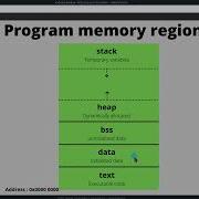 8 Linker Script Sections Command