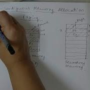 Introduction To Paging In OS