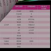 Generating Object Code For The SIC XE Source Program 18CS61