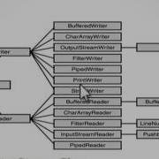 JAVA PrintStream