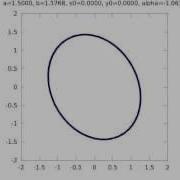 Ellipse Plot Demo