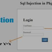 What Is SQL Injection How To Prevent SQL Injection Attack In Php Mysql