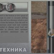 Bottom Hole Junk Mill FZ T