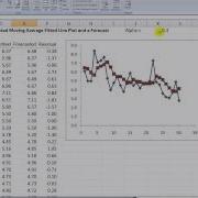 How To Make An Exponentially Weighted Moving Average Plot In Excel 2007
