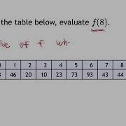 Function Notation Given Table
