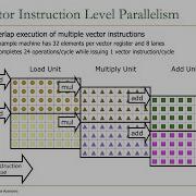 Digital Design Comp Arch Lecture 20 SIMD Processing Vector And Array Processors Spring 21