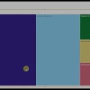 Creating A Tree Map