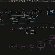 Ethical Hacking Tutorial Comprehensive Subdomain Enumeration