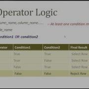 SQL Basics Lesson2 Logical Conditional And Arithmetic Operators