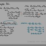 Simplex Method In Matrix Form شرح