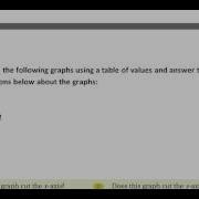 Non Linear Relationships