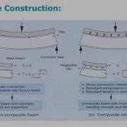 NZS 3404 Structural Forms Connections And Composite Construction In Steel