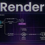 From GitHub To Production In Minutes With Render React Node PostgreSQL
