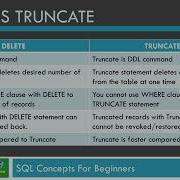 Avoid Mistakes Understanding Delete And Truncate In SQL