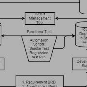Continuous Testing Config Part 1