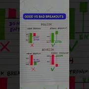 Candlestick Chart Pattern Shorts