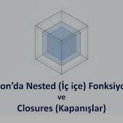 A03 Python Da Nested İç Içe Fonksiyonlar Ve Closures Kapanışlar