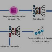 UAlberta Multimedia Master Program Music Is All You Need To Analyze Data