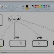 Java Class 2 Java First Program