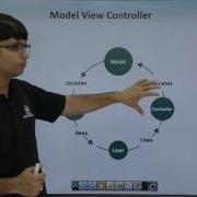 MVC In AngularJS