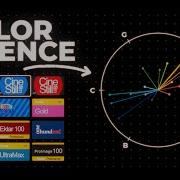 Every 35mm Film Color Science Explained Part 1