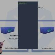 NeuVector Minute Man In The Middle Attacks