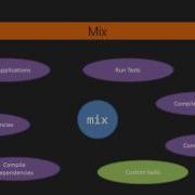 Getting Started With Elixir Creating An Application Packtpub Com