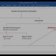 Video 6 Intro To Attribute SPC