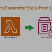 Accessing Parameter Store Value From Lambda Part 2