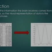 Data Visualization With MATLAB Projects And Examples Learn Data Visualization