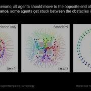 Connecting Global And Local Agent Navigation Via Topology