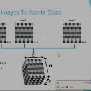 3 Face Recognition Using 2D Square PCA Process