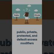 Java Interview Prep Access Modifiers Public Private Protected Default