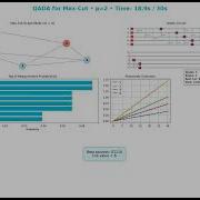 Quantum Approximate Optimization Algorithm QAOA Optimization For Max Cut Problem