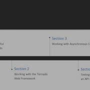 Building RESTful Python Web Services With Tornado The Course Overview Packtpub Com