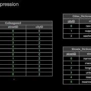 14 242 Dictionary Compression Domain Encoding