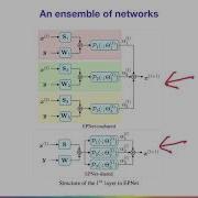 An Ensemble Of Proximal Networks For Sparse Coding