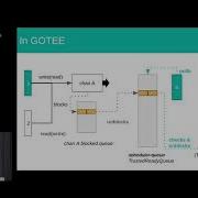 USENIX ATC 19 Secured Routines Language Based Construction Of Trusted Execution Environments