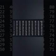Shorts Java Pattern Program Print Numbers Using For Loop