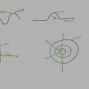Reflection 2D Waves
