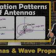 Radiation Patterns Of Antenna Isotropic Antenna Directional Antenna Omnidirectional Antenna