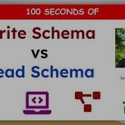 Write Schema Vs Read Schema In 100 Seconds