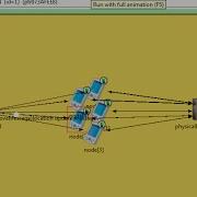 Castalia Omnet Projects Omnet Projects