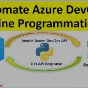 Azure DevOps Automation Azure DevOps Pipeline Automate Azure DevOps Pipeline Task Using Python