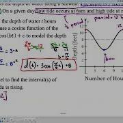 3 7 Sinusoidal Function Context And Data Modeling