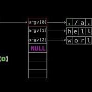 All You Need To Know About The Command Line Arguments Argc And Argv