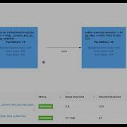 Streaming AI Workflows In Python Kafka Queues And Flink Powered LLM Inference