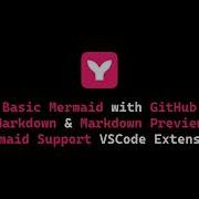 Basic Mermaid GitHub Markdown Markdown Preview Mermaid Support VSCode Extension No Commentary